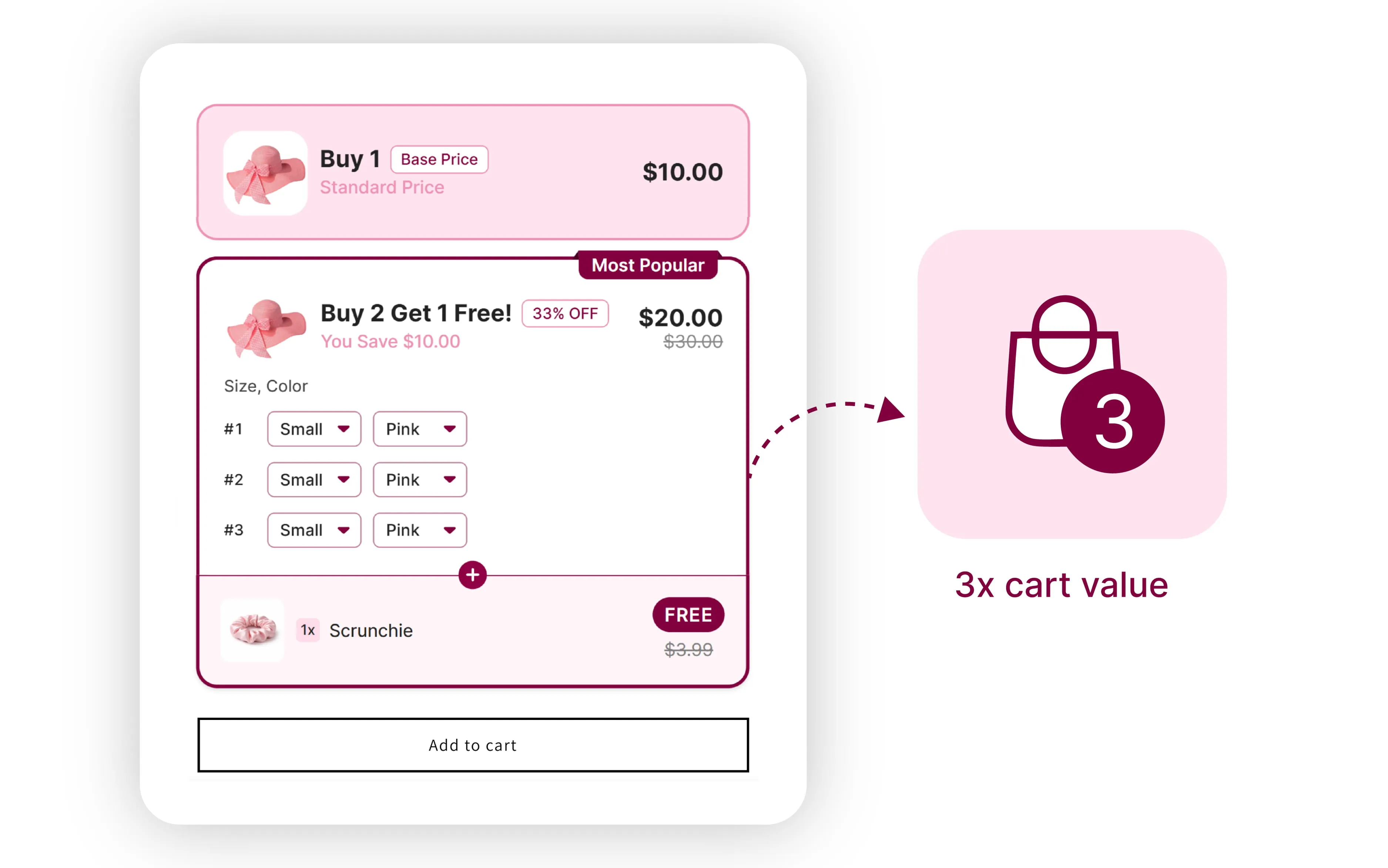 Product-page offer transitioning from product image to Buy More Save More tier widget above Add-to-Cart