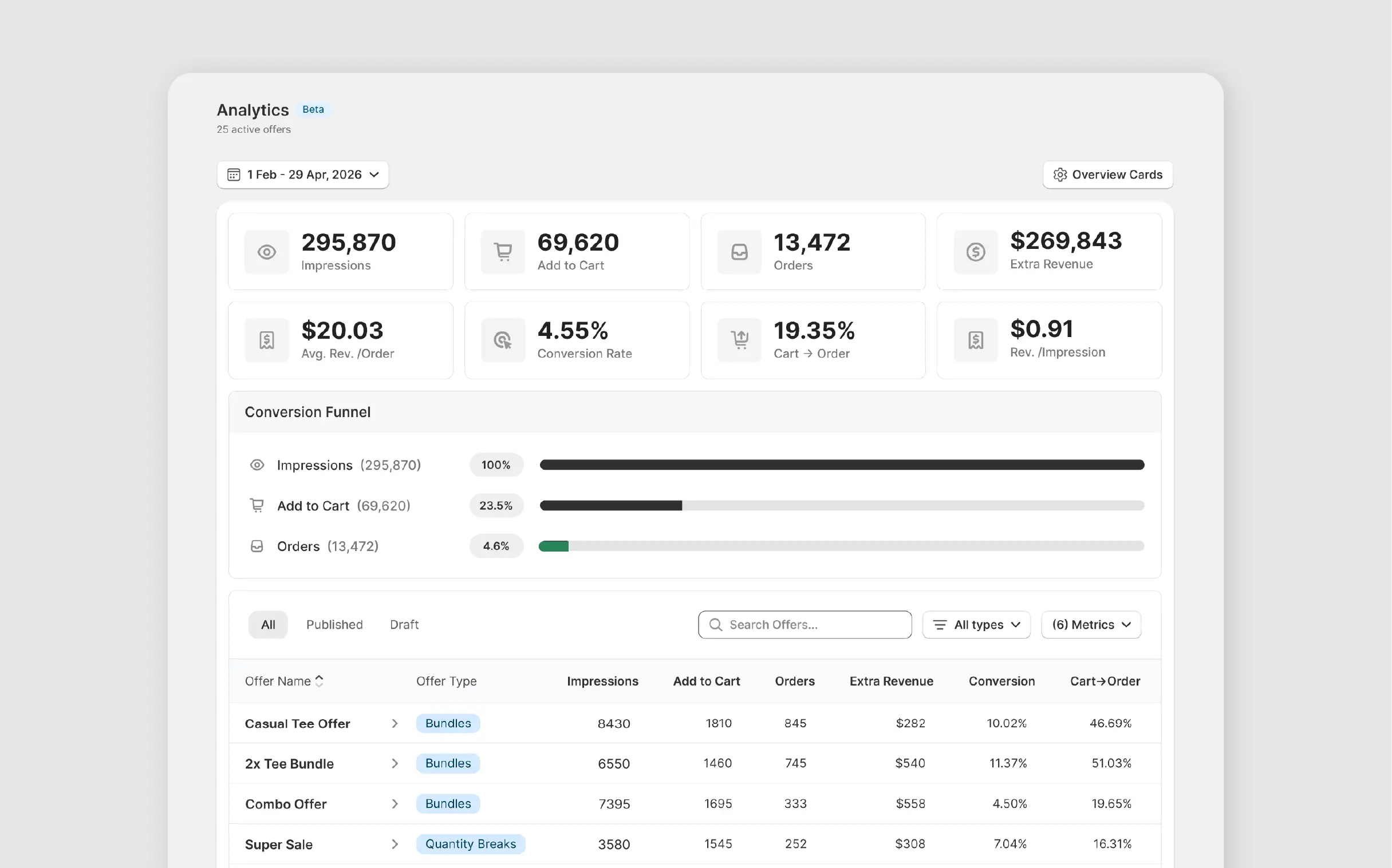 Profit Pumper free plan dashboard for building bundle offers