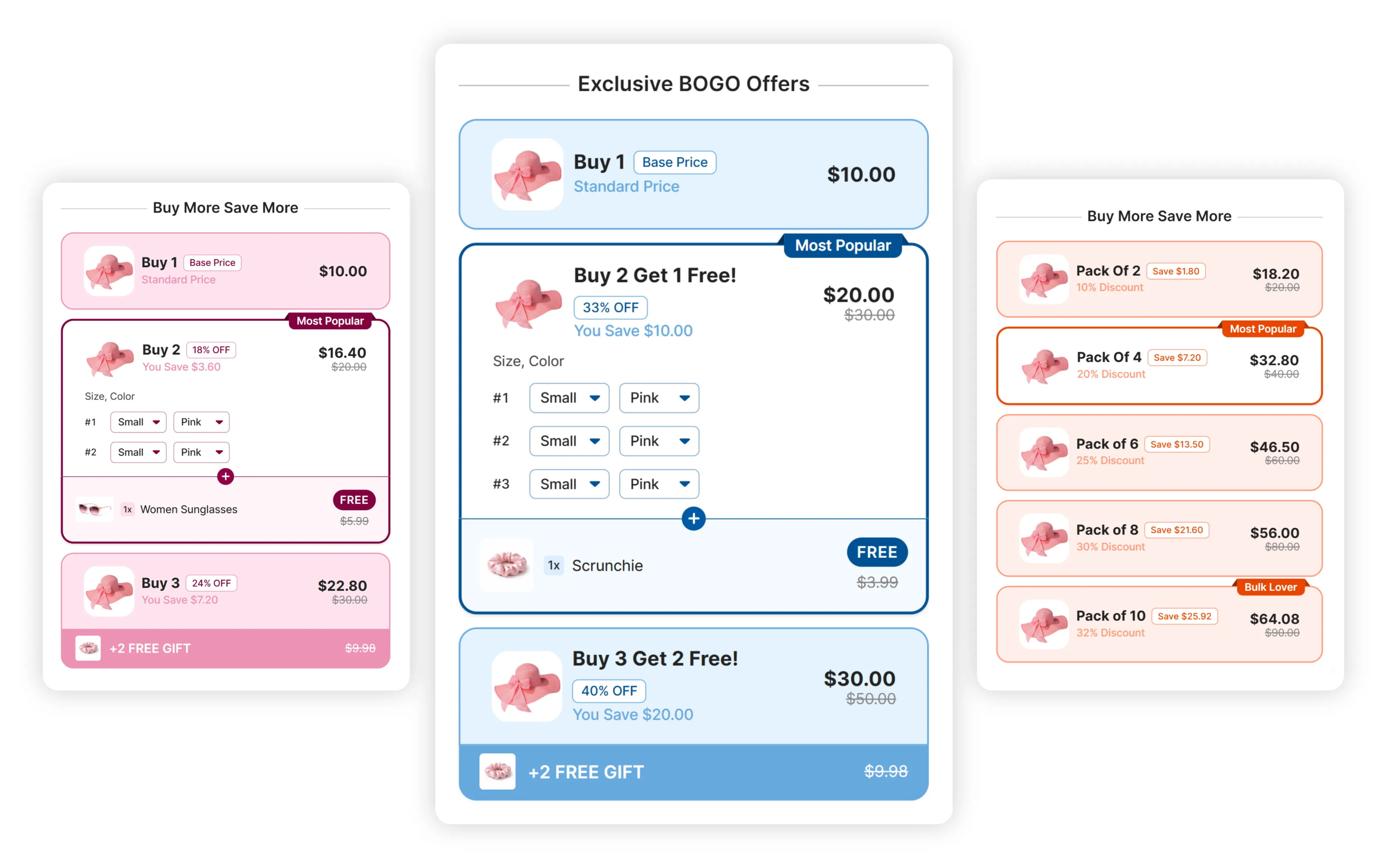 Profit Pumper repeatable offer testing dashboard with multiple campaign variants