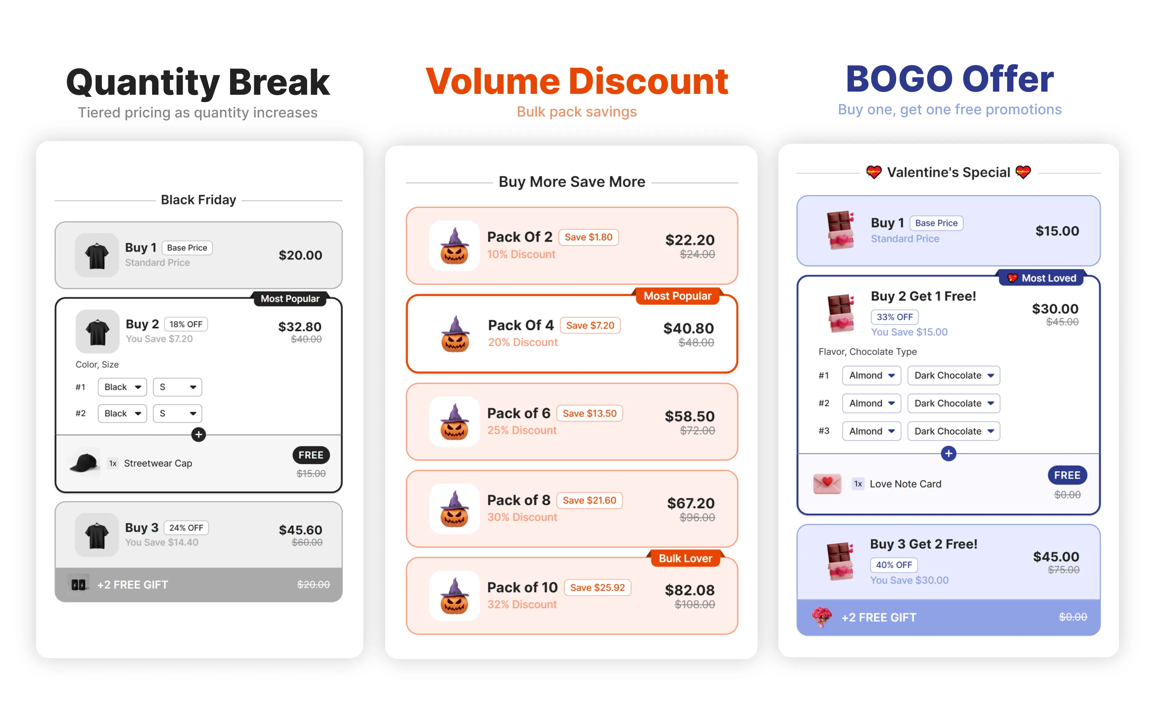 Profit Pumper goes beyond gift campaigns with bundles, quantity breaks, and BOGO offers in one dashboard