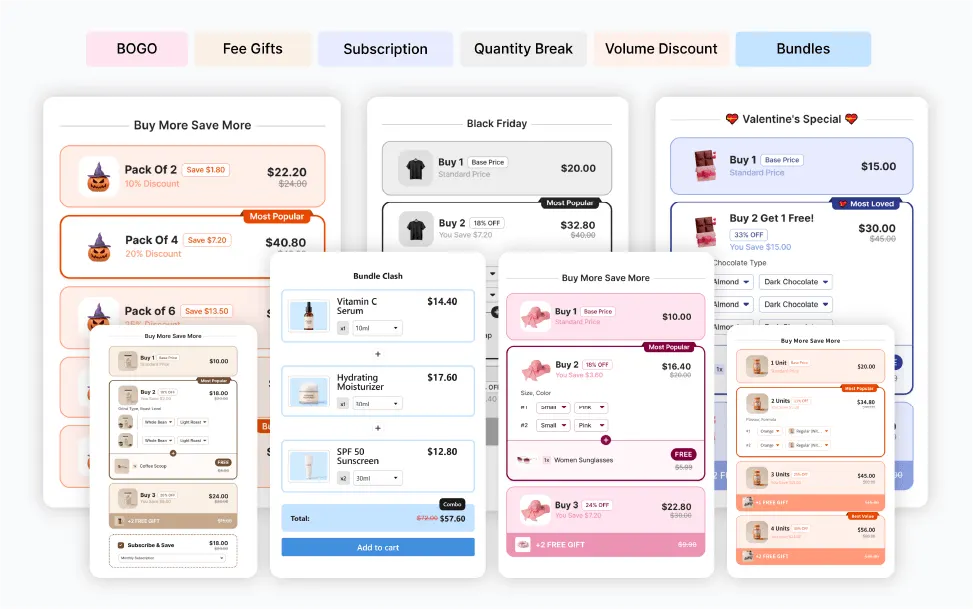 Multiple cross sell offer types in one Profit Pumper dashboard