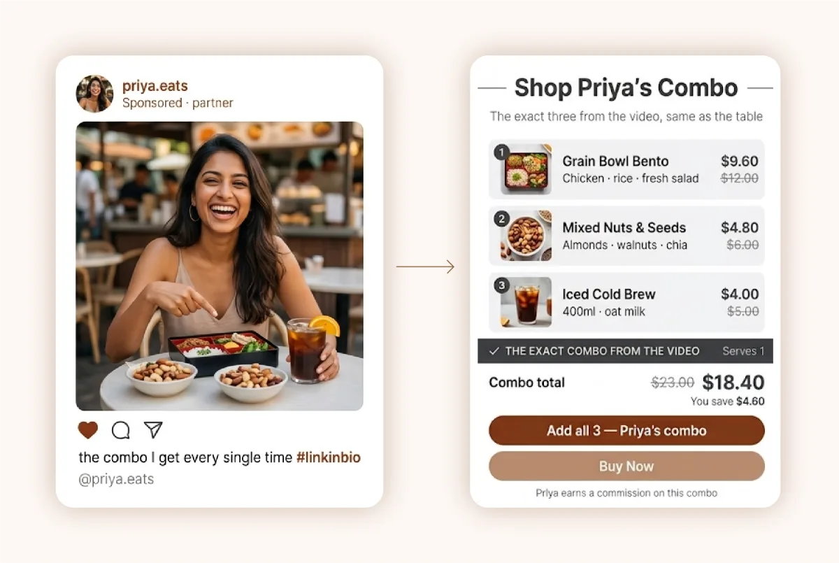 An influencer's combo post beside a shop panel listing the same three items from the video, with a serves-one note and a commission disclosure