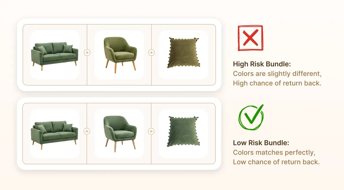 Two bundles compared, one flagged high risk because its greens are slightly different and one marked low risk because the sofa, chair and cushion match