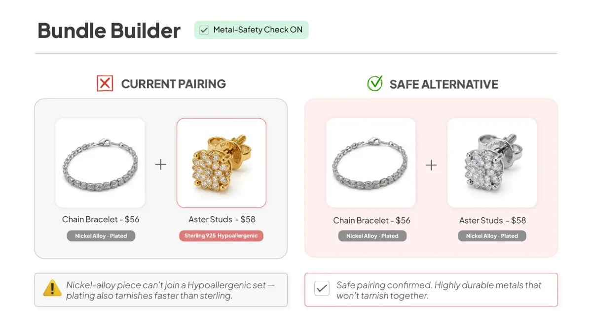 Bundle builder with a metal-safety check comparing a flagged pairing against an alternative, each piece labelled by base metal and plating type