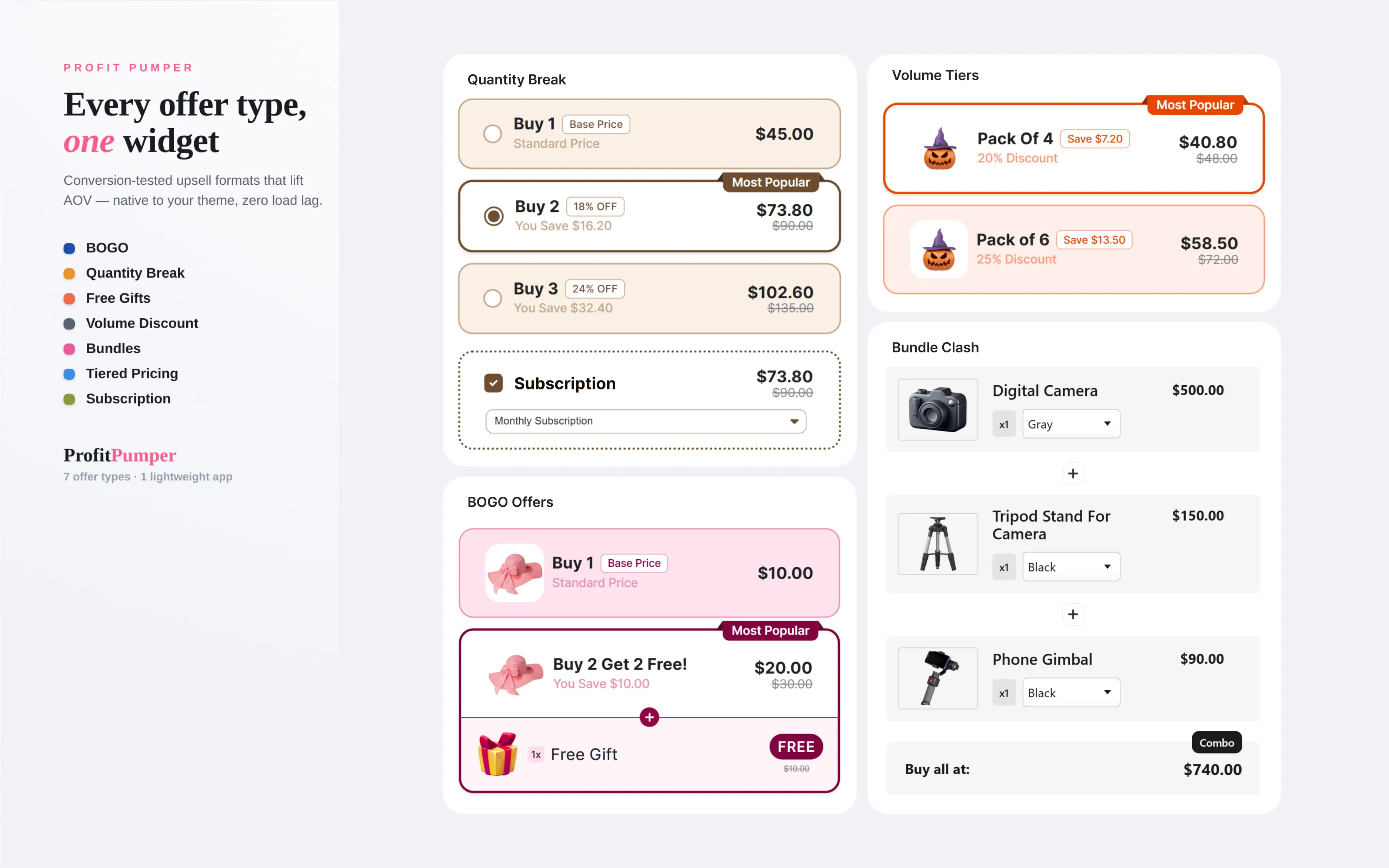 Profit Pumper supports different buying behaviors with bundles, quantity breaks, BOGO, and free gifts in one app